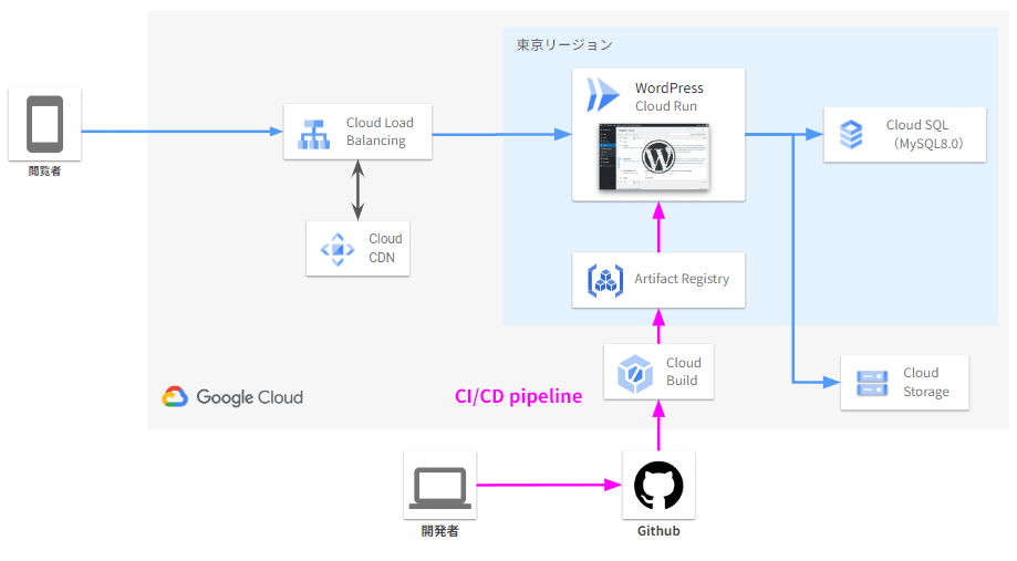 Image in a image block