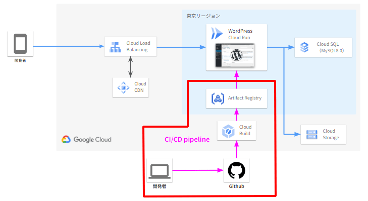 Image in a image block